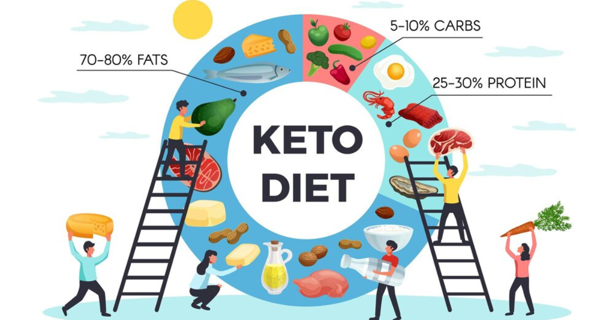 keto diet plan for fat loss