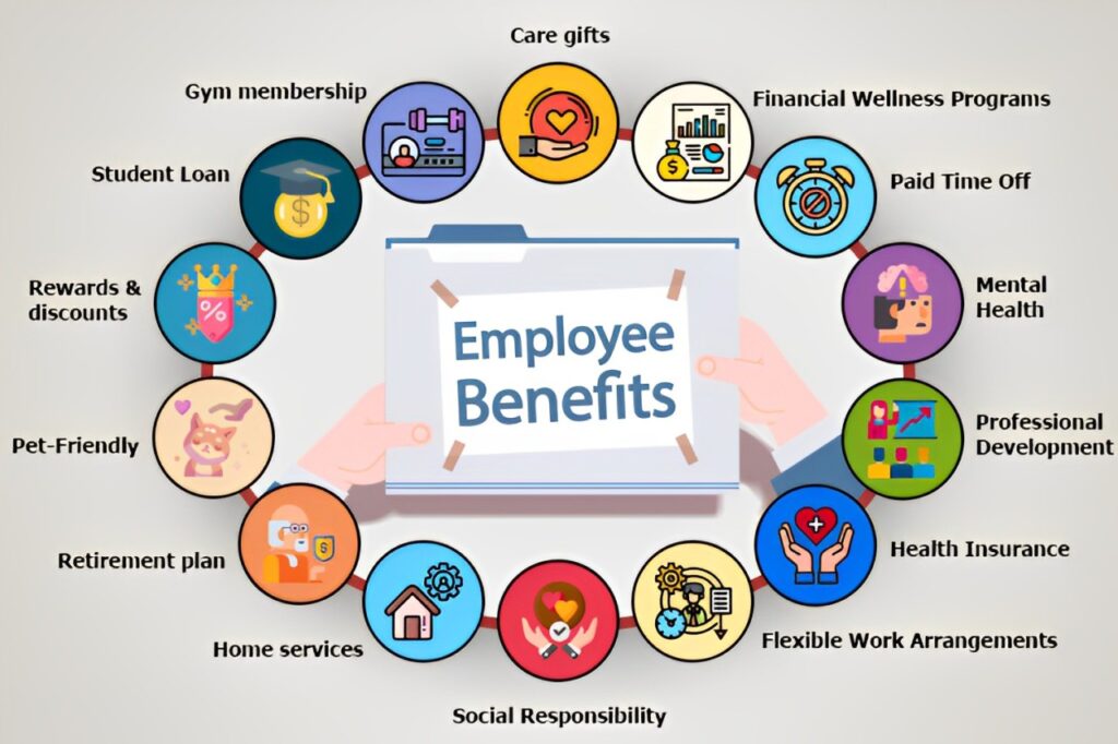 Benefits for Employees and Employers