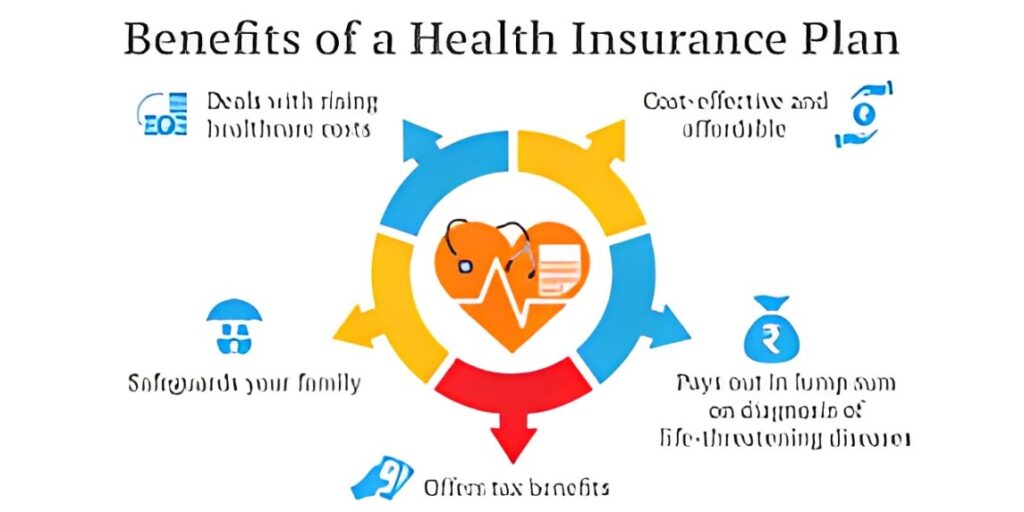 Types of Health Insurance Plans